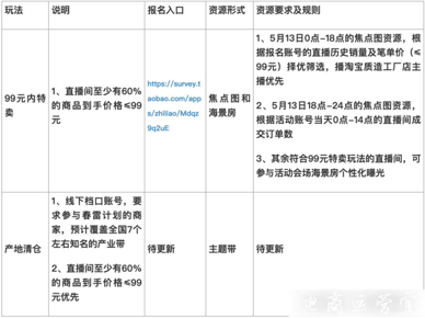 淘寶[直播清倉-99元特賣]報名規(guī)則